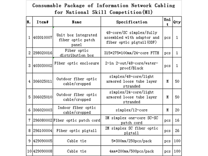 Modular 1 Consumable Material Kit